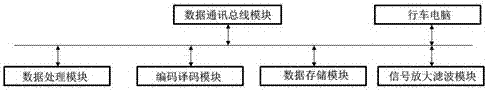 一种无人自动驾驶汽车车辆间同步数据通讯方法与流程