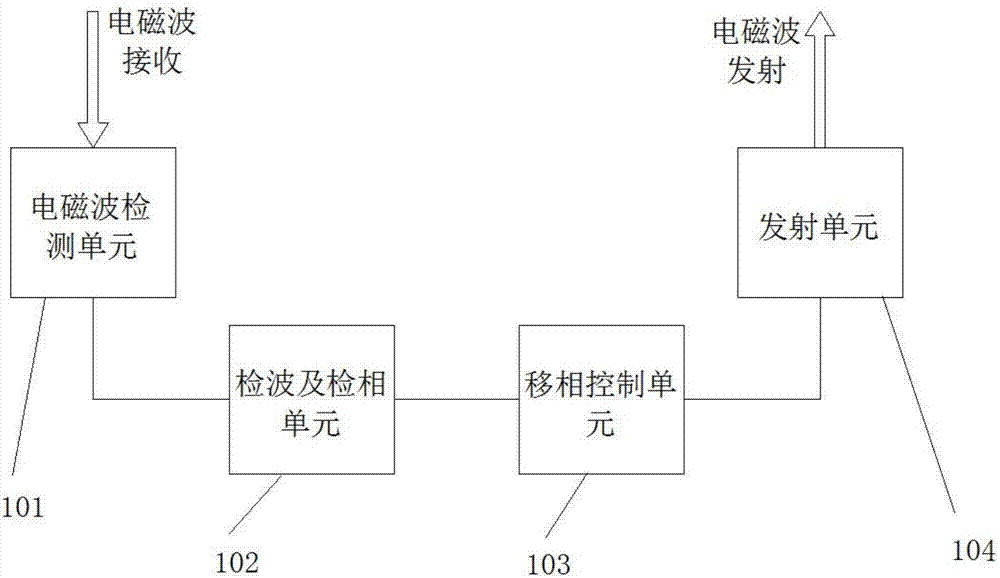 电流高速变化产生电磁干扰的装置,其特征在于:包括电磁波检测单元