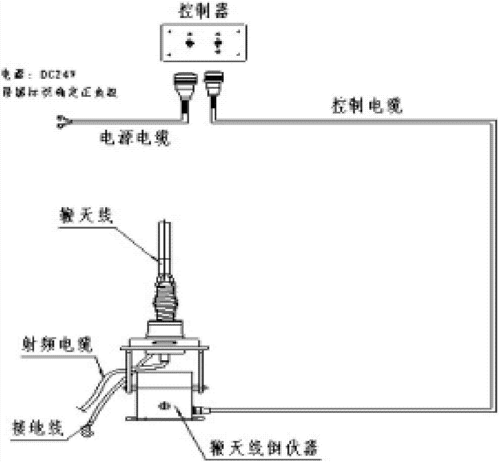 一种数显涡轮蜗杆天线倒伏控制装置的制作方法