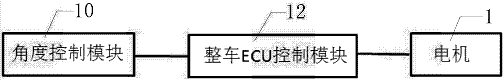 一种可手动操作的电动汽车充电口门自动开闭装置的制作方法