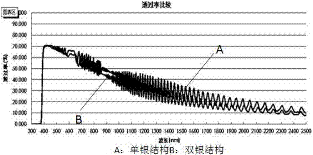 一种双银窗膜的制作方法