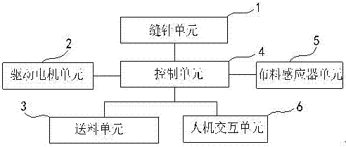 一种自动缝纫系统的制作方法