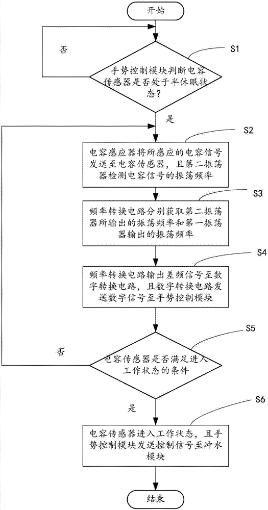 马桶器的检测电路的制作方法