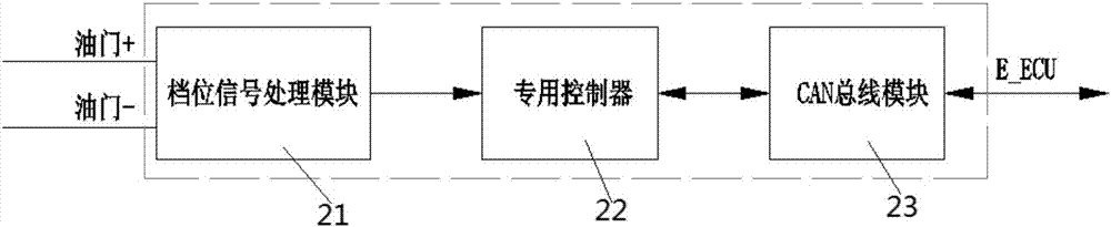 柴油发动机油门控制装置的制作方法