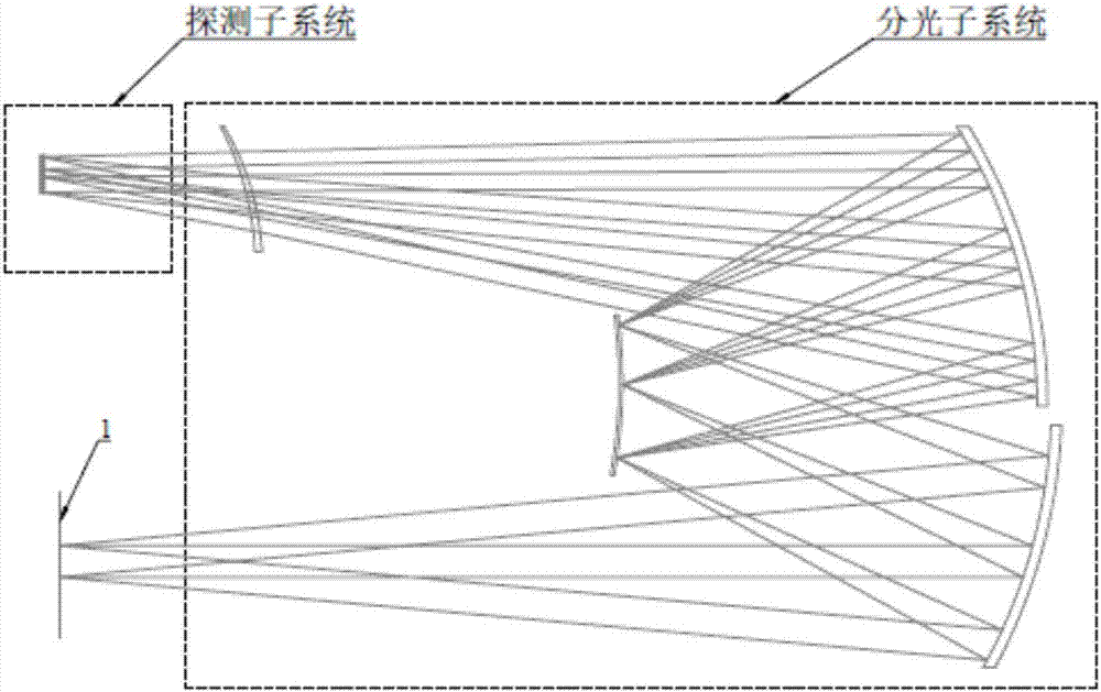 双入射狭缝高分辨率成像光谱系统的制作方法