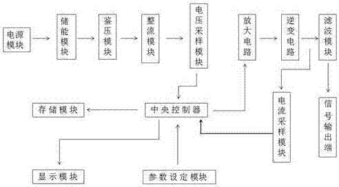 一種管道防垢裝置的制作方法