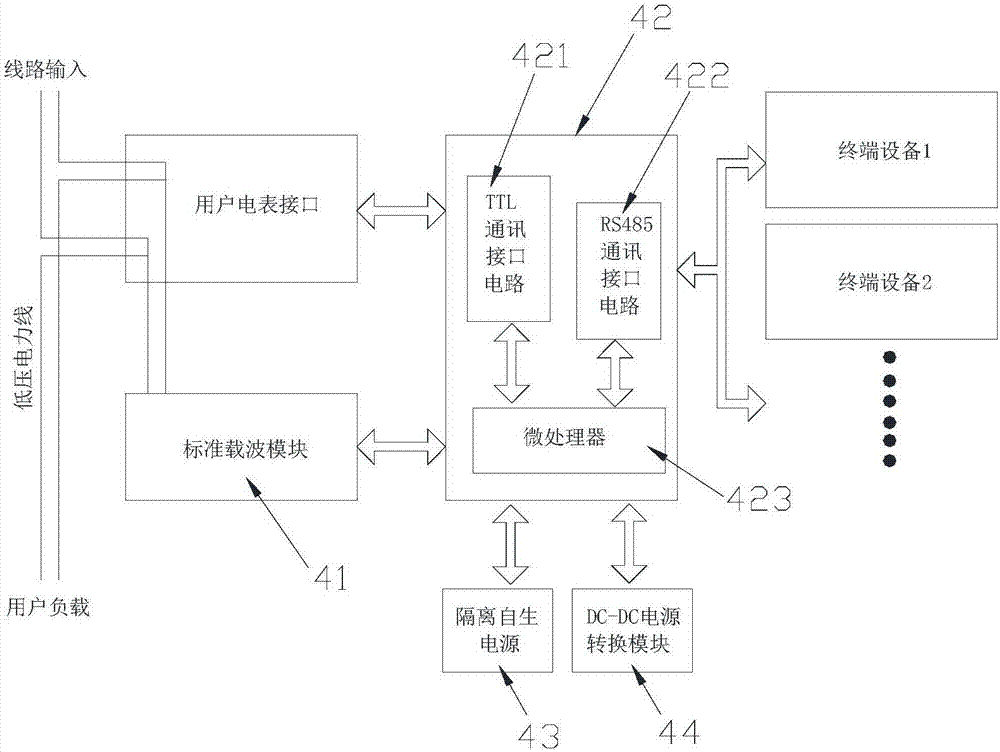 用于低压集抄系统的末级设备监测系统的制作方法