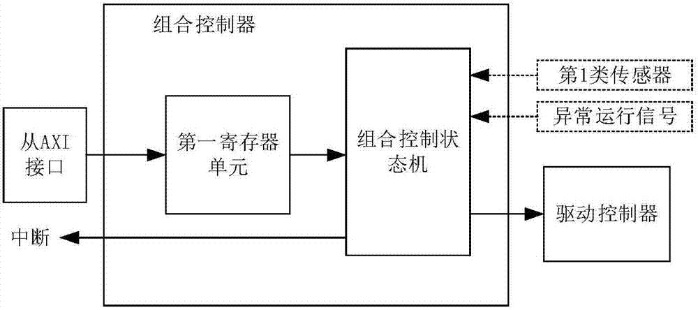 多路电机控制系统及自助金融设备的制作方法