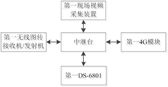 一种基于电力应急集群通信技术的融合指挥系统的制作方法