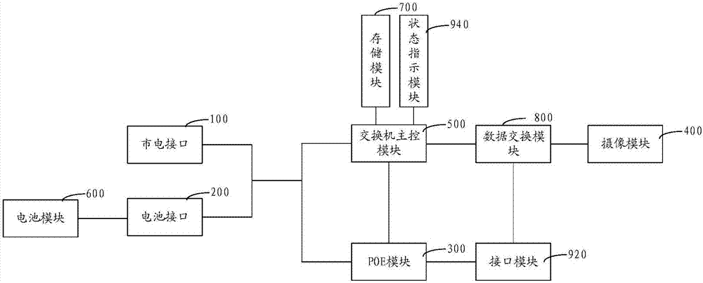 交换机的制作方法