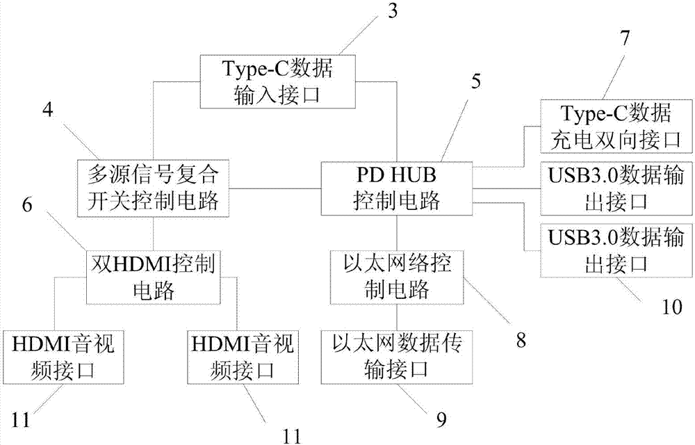 一种USB3.1多功能型集成器的制作方法