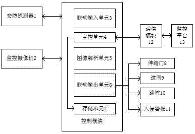 一种可视化多功能远程联动控制装置的制作方法