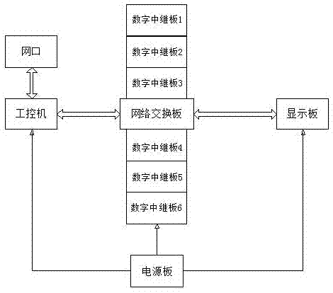 一种海上无线通信控制系统的制作方法