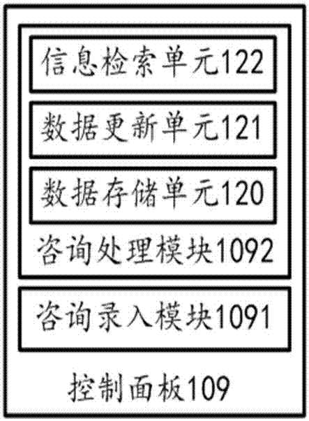 基于太阳能的可调信息咨询平台的制作方法