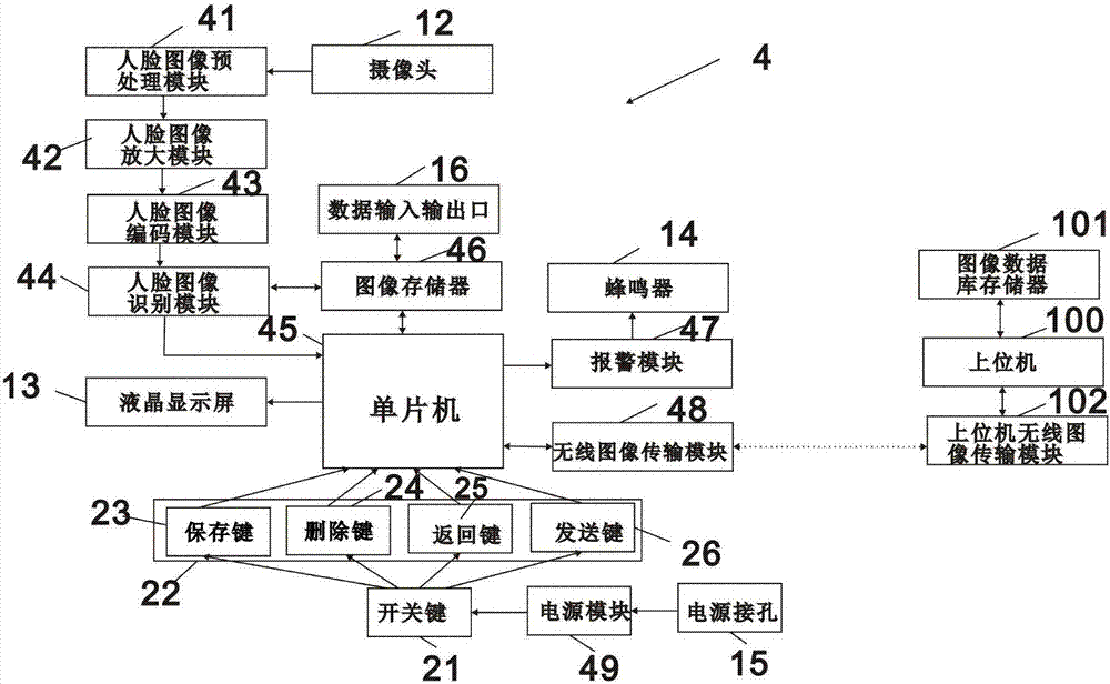 一种人脸识别图像处理装置的制作方法