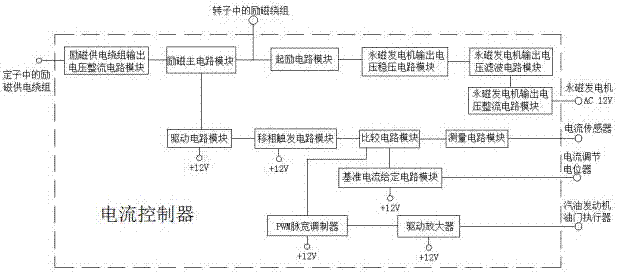 一种发电电焊机的制作方法