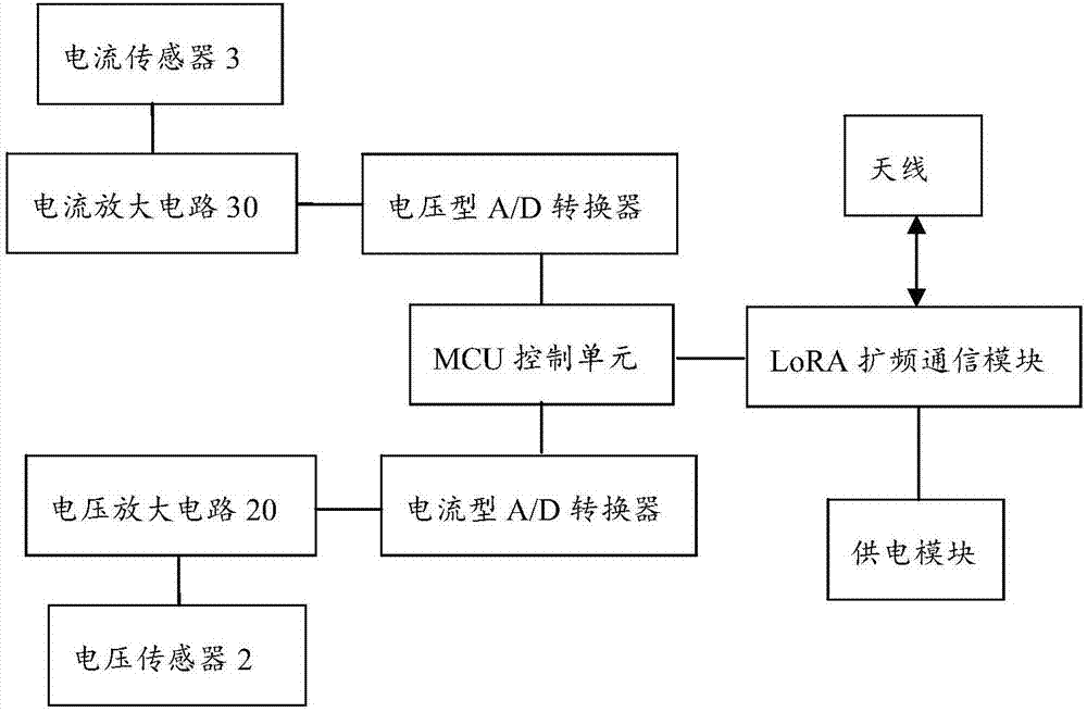 一种LoRA扩频通信的光伏阵列汇流箱的制作方法