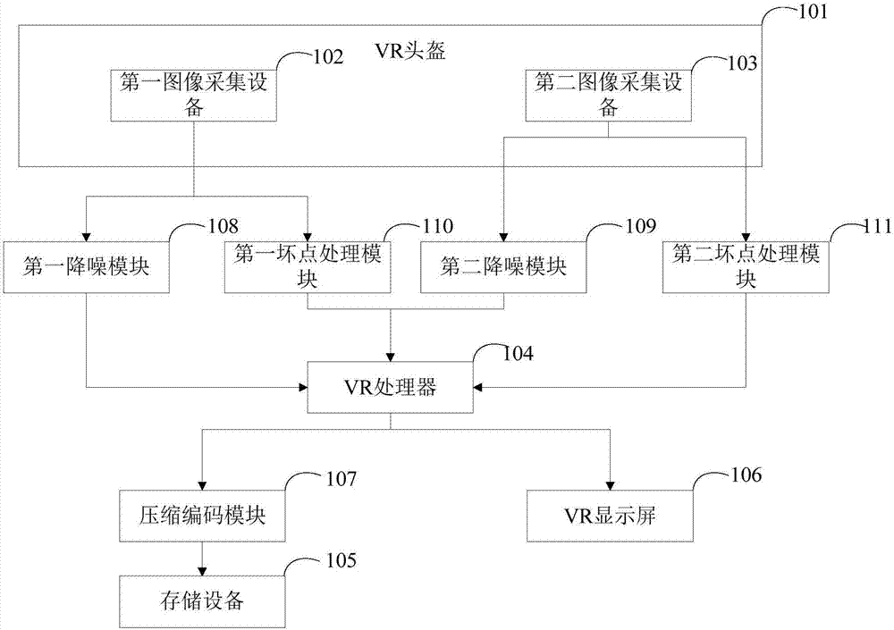 vr设备的制作方法