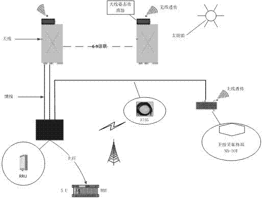 一种基于NB‑IoT传输模式的天线姿态测量系统的制作方法