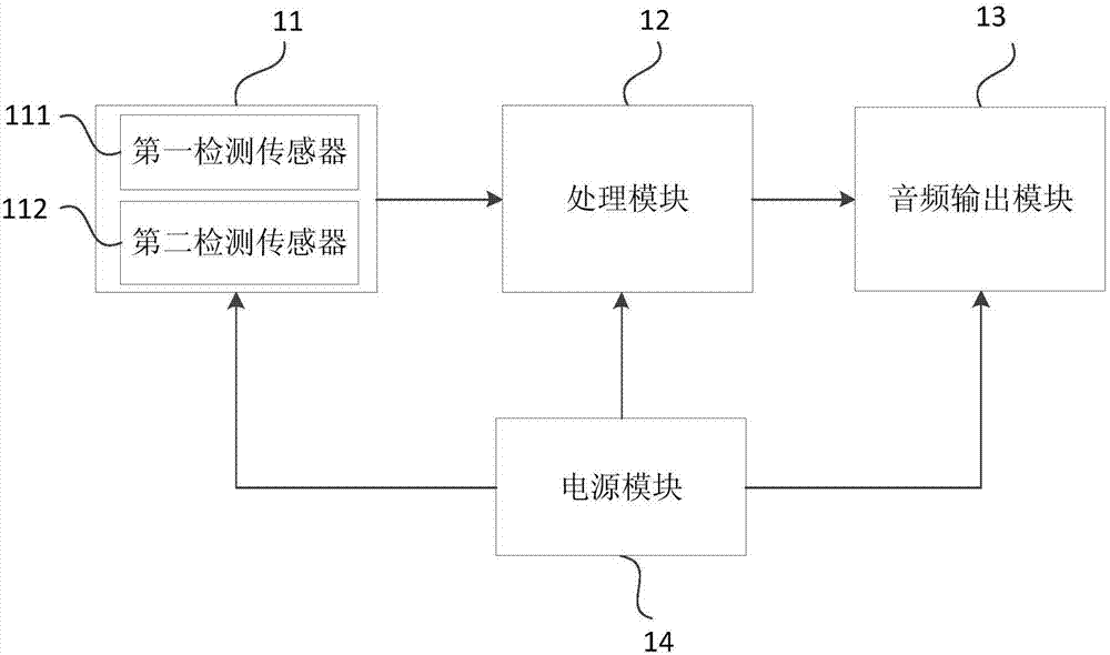 一种智能儿童篮球架的制作方法