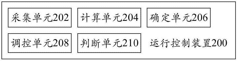 运行控制方法、运行控制装置和压缩机与流程