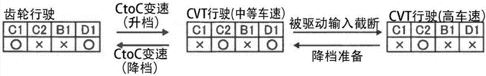 用于车辆的带式无级变速器的制作方法