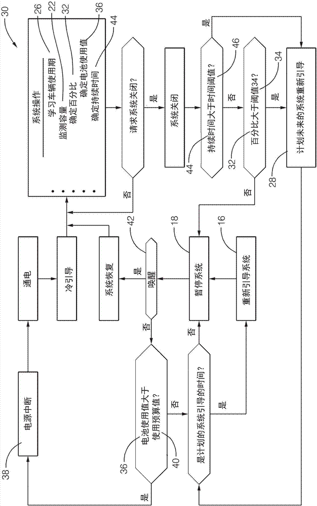 自动化车辆资源管理系统的制作方法