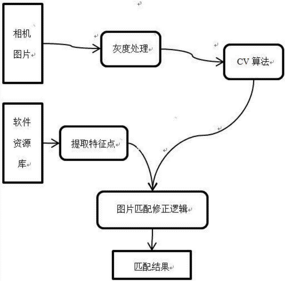 基于AR技术的说明书实现方法与流程