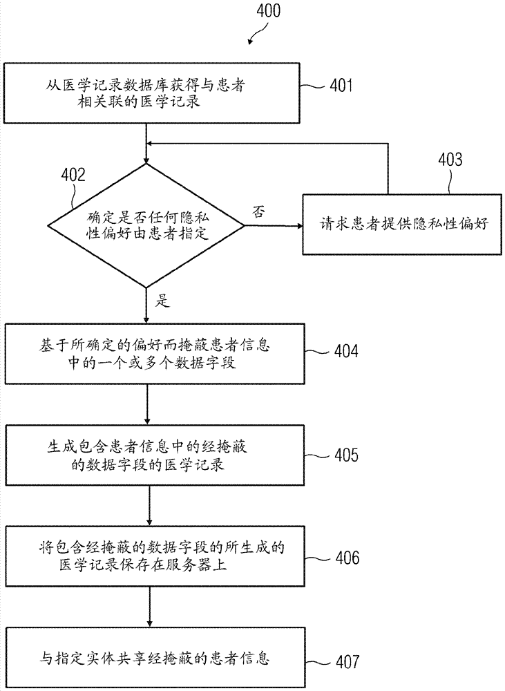 用于保护医学记录的方法和设备与流程