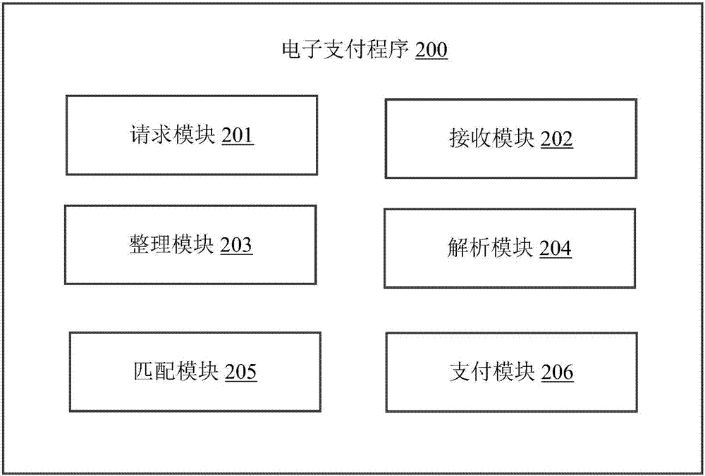 电子支付方法及应用服务器与流程