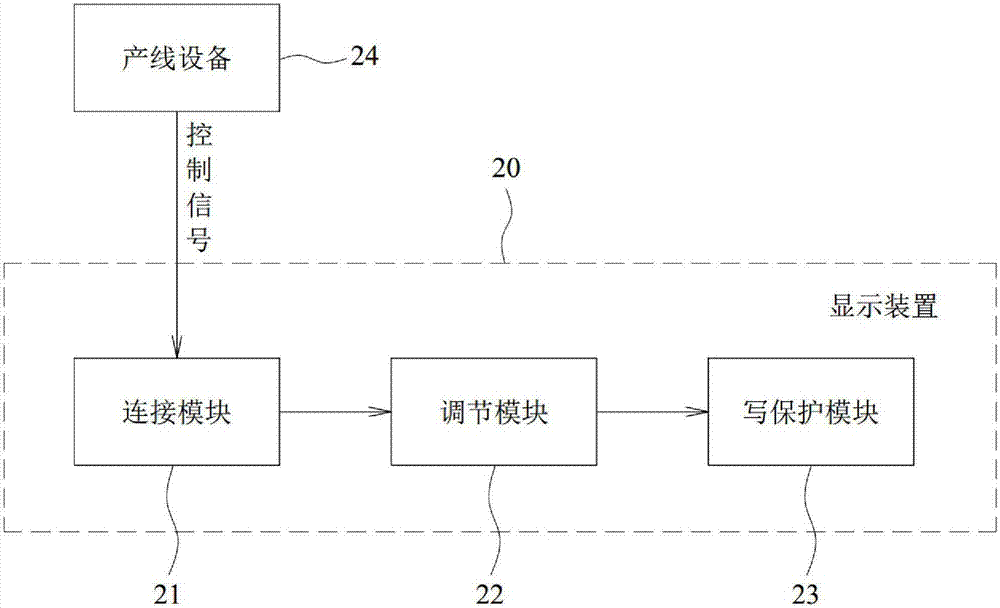 显示装置及其驱动电路与驱动方法与流程