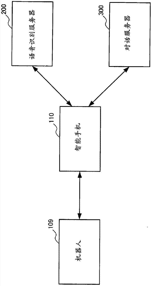 语音对话系统以及语音对话方法与流程