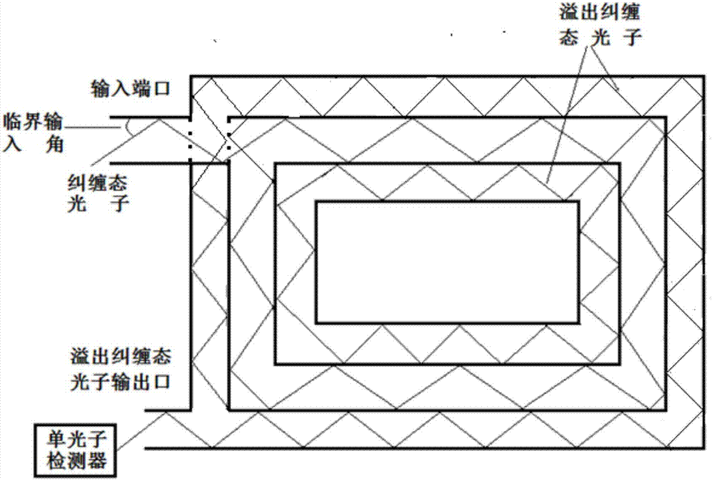 纠缠态光子的存储装置、纠缠状态检测装置及方法与流程