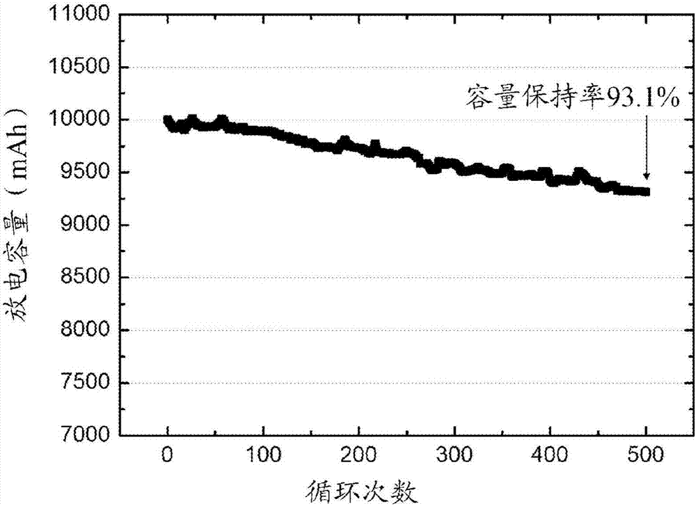 干燥电极组件的方法与流程