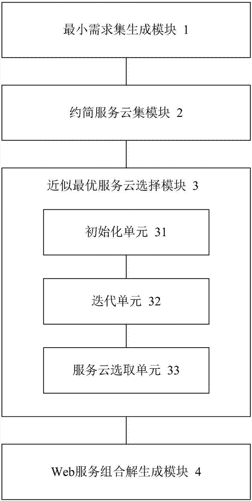 一种多服务云环境下的服务云选择方法和系统与流程