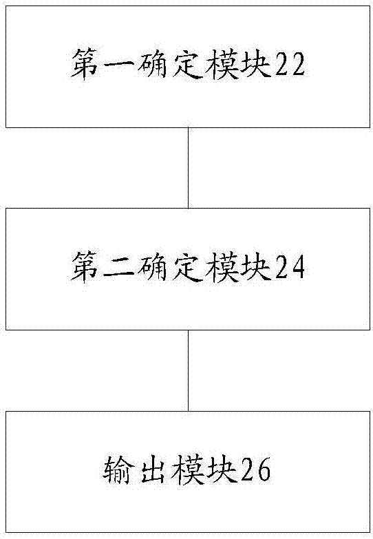 参数获取方法及装置、网络侧设备与流程