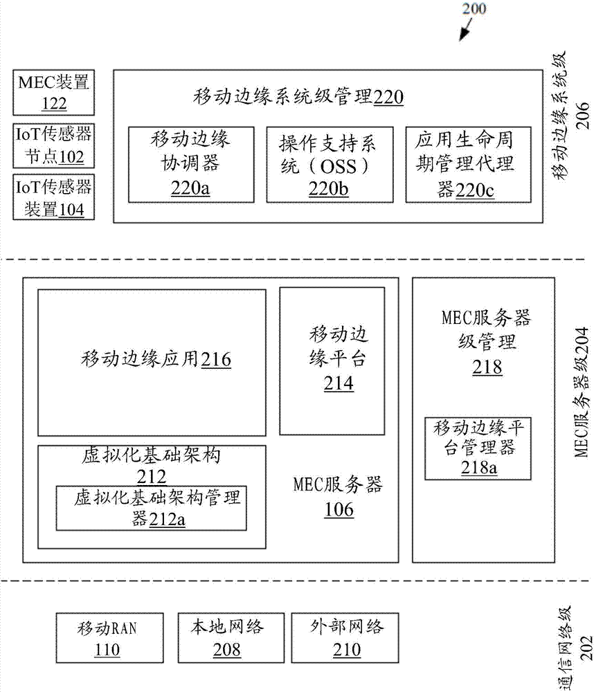 识别移动边缘计算环境中通信操作模式的方法和系统与流程