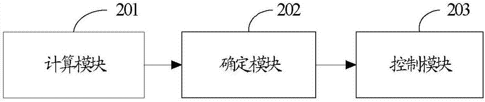 一种降低下行公共控制信道负荷的方法及装置与流程