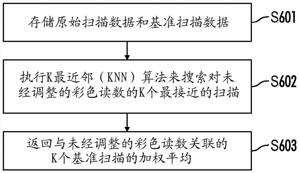 智能对准系统和用于彩色感测装置的方法与流程