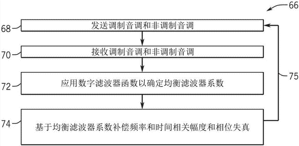 用于自适应地控制焊接电缆通信的物理层的系统和方法与流程