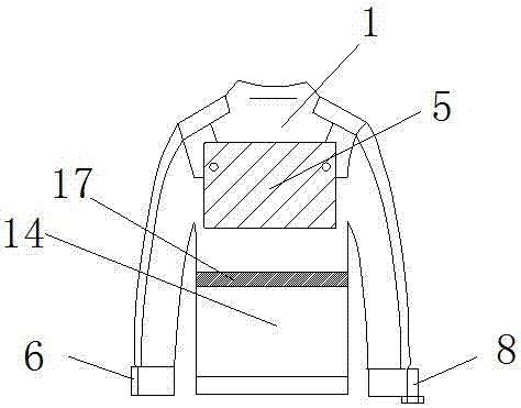 多功能工作服的制作方法