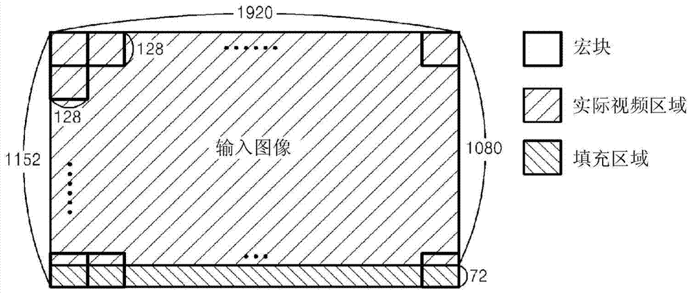 视频编码方法、视频解码方法和视频解码装置与流程