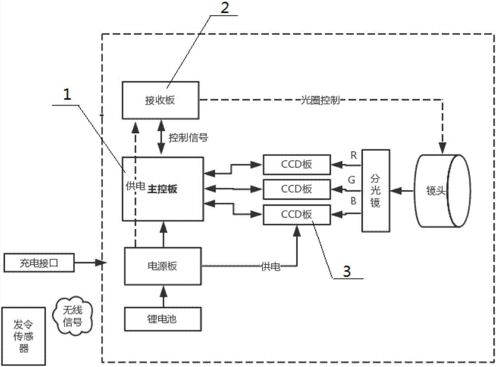 一种万帧高速摄像电动计时器的制作方法