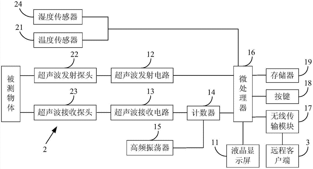 一种智能超声波测厚装置的制作方法