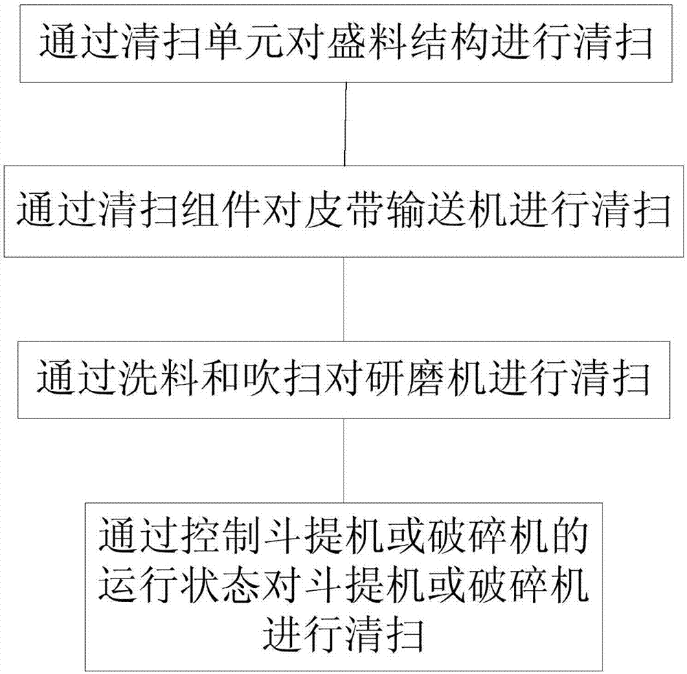 机器人煤炭制样系统中防止样品交叉污染的装置的制作方法