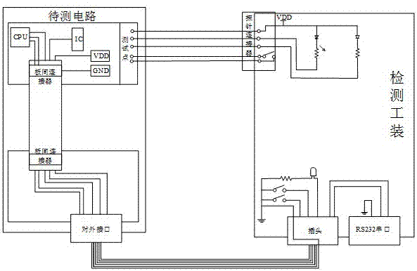 一种电路板接口焊接检测工装的制作方法