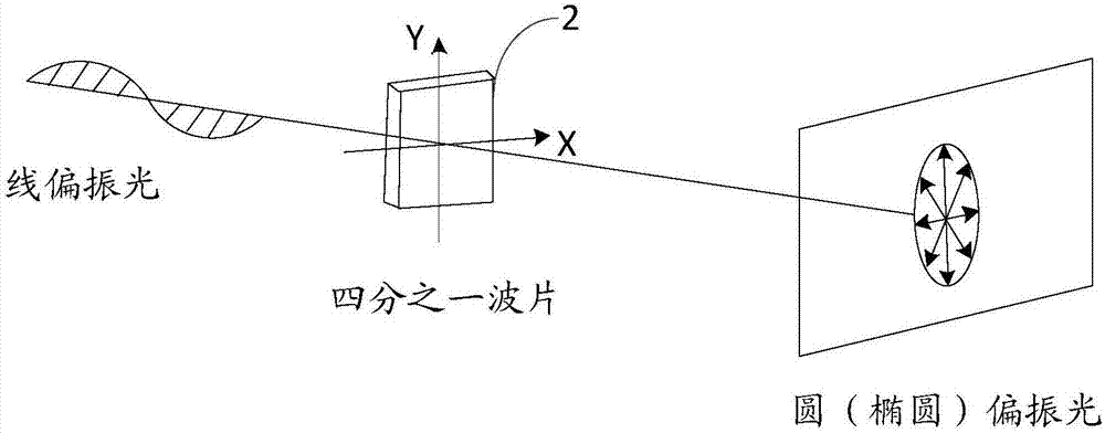 可以自动把太赫兹源产生的线偏振光转换为圆偏振光或者椭圆偏振光,有