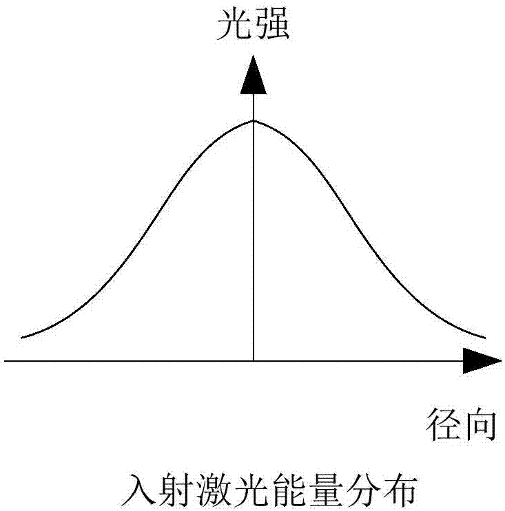 激光光束匀化装置的制作方法