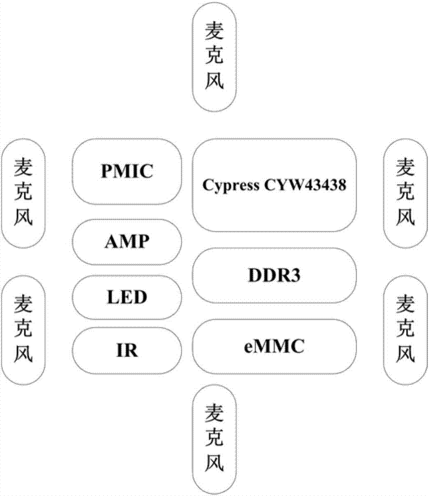 一种远场语音交互装置的制作方法