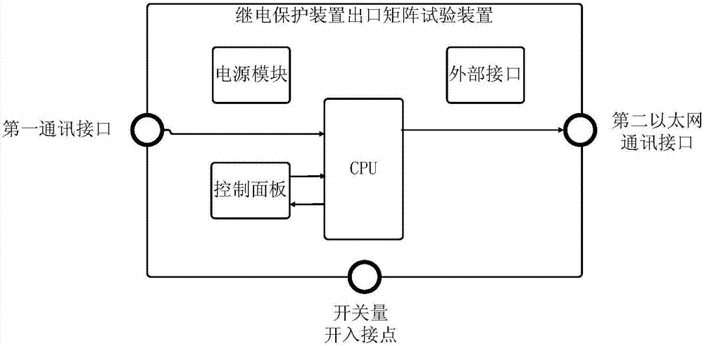 一种继电保护装置出口矩阵试验装置的制作方法